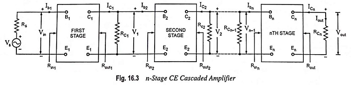 n Stage Cascaded Amplifier