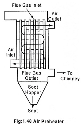Subsystems of Thermal Power Plant
