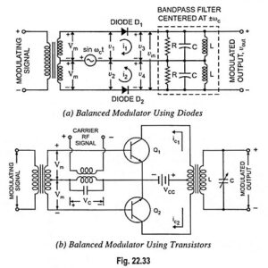 Generation of DSBSC Signal using Balanced and Ring Modulator