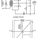 Balanced Slope Detector - Working, Advantages and Disadvantages