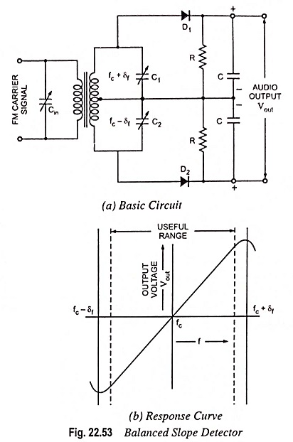 Balanced Slope Detector Circuit Diagram