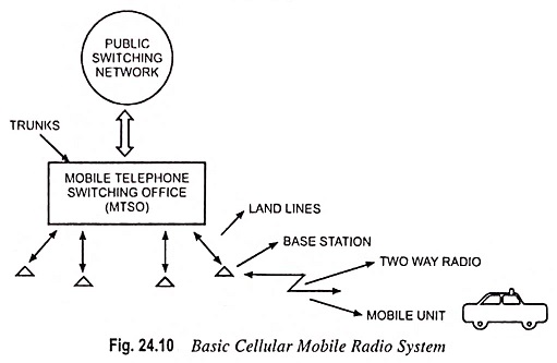 Cellular Mobile Radio System