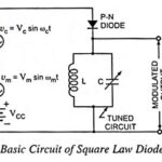 Square Law Diode Modulator - Circuit Diagram and its V-I Characteristics