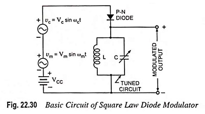 Square Law Diode Modulator Circuit Diagram