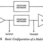 Multivibrator definition and Types (Astable, Monostable and Bistable)