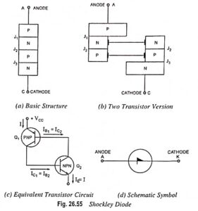 Read more about the article Shockley Diode Equation, Symbol, Operation and Applications