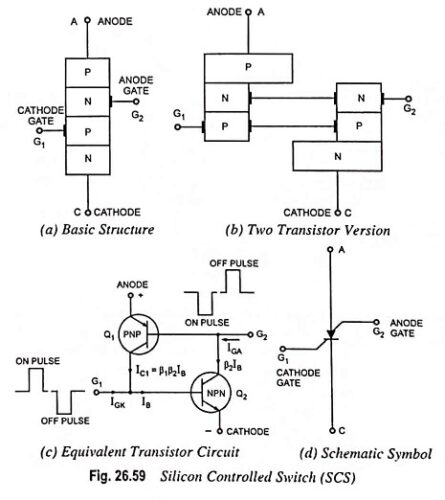 Read more about the article Silicon Controlled Switch (SCS) – Symbol, Operation, Advantages and Application