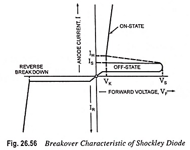 Breakover Characteristic of Shockley Diode