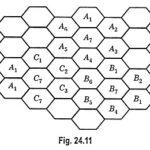 Cellular Mobile Radio System - Structure and its Workings