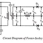 Foster Seeley Detector - Circuit Diagram, Working and its Phasor Diagram