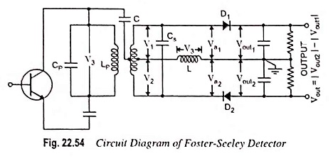 Circuit diagram of Foster Seeley Detector