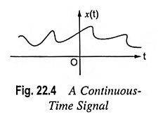 Read more about the article Signal Definition and Classification of Signals