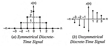 Classification of Signal