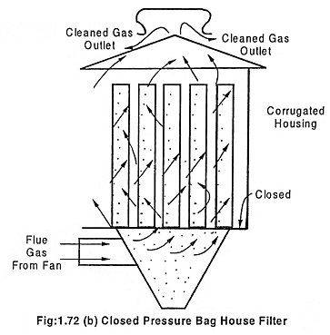 Closed pressure types