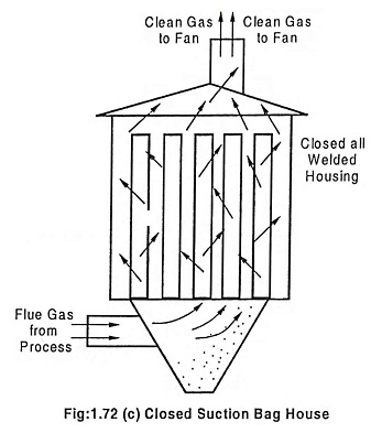Closed suction type