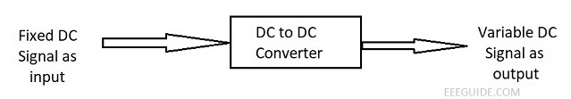 DC to DC Converter (DC Chopper)