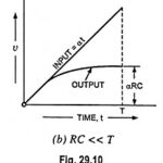 Double Differentiation - Derivation