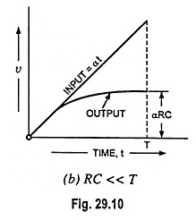 Read more about the article Double Differentiation – Derivation