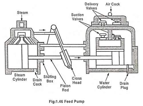 Read more about the article Subsystems of Thermal Power Plant