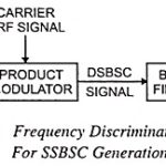 Single Sideband Modulation (SSB)