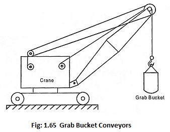 Grab Bucket Conveyor