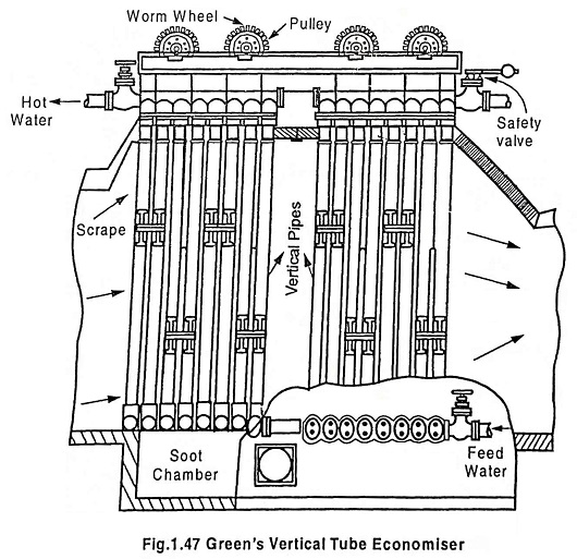 Subsystems of Thermal Power Plant