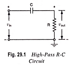 RC High Pass Circuit as Differentiator
