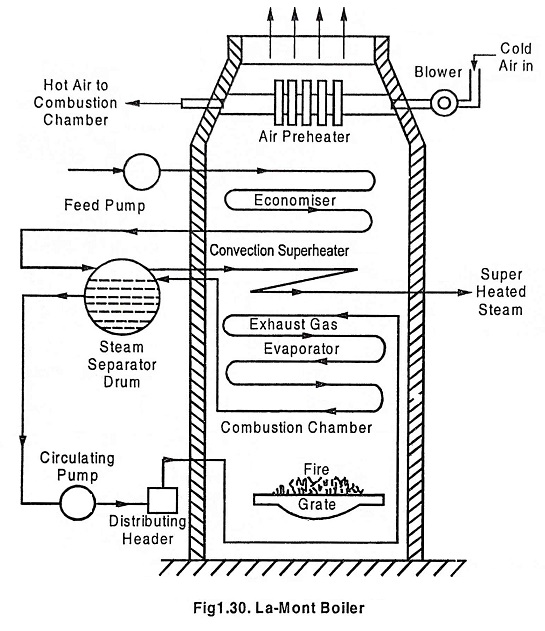 Babcock and wilcox boiler working animation simple diagram construction  explained water tube boiler  YouTube