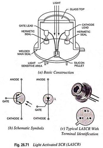 Read more about the article Light Activated SCR (LASCR) – Symbol, Construction and Operation