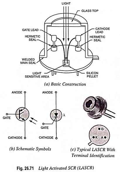 Basic Construction and Symbol of Lighted Activated SCR (LASCR)