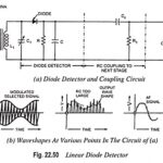 Linear Diode Detector or Envelope Detector