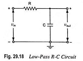 Low Pass RC Circuit