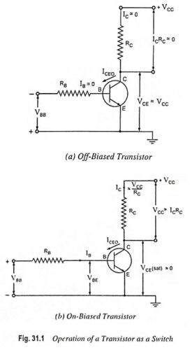 Read more about the article What is Switching Circuit?