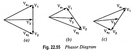 Phasor diagram of Foster Seeley Detector