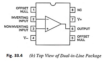 Pin diagram of IC 741 Op Amp