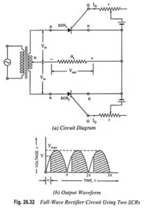Read more about the article SCR as Full Wave Rectifier Circuit Diagram