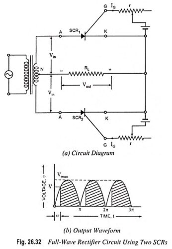 Diagram of full discount wave rectifier