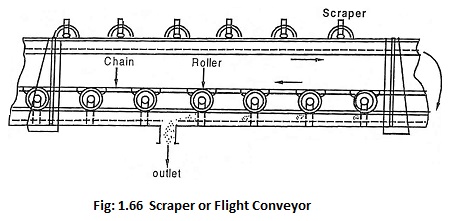 Scraper (or) Flight conveyor