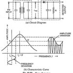 Simple Slope Detector - Circuit diagram and its Characteristics