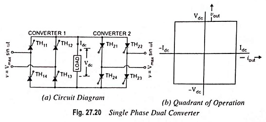 Single Phase Dual Converter Circuit Diagram with Four Quadrant of Operation