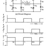 Single Phase Full Bridge Inverter
