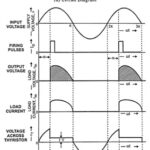 Single Phase Half Wave Controlled Rectifier with Resistive Load and Inductive Load