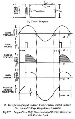 Read more about the article Single Phase Half Wave Controlled Rectifier with Resistive Load and Inductive Load