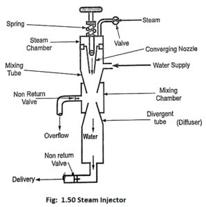 Subsystems of Thermal Power Plant - EEEGUIDE.COM