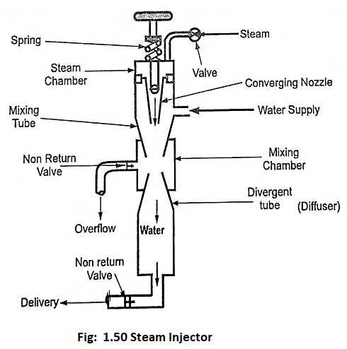 Steam Injector
