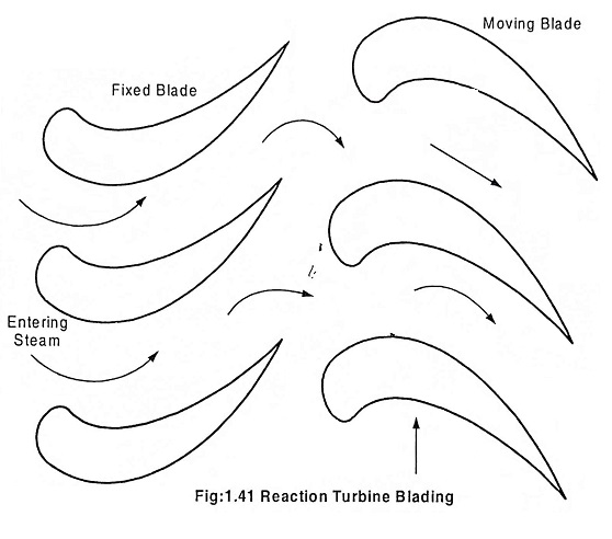 Steam Turbine Working Principle and Types