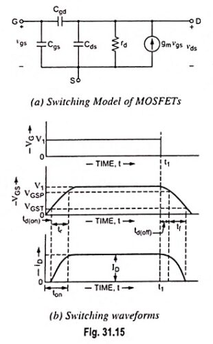 Read more about the article Switching Characteristics of Power MOSFET