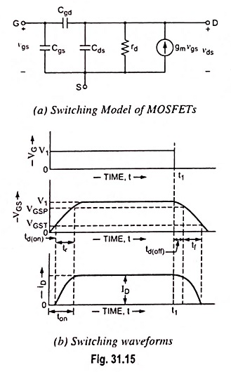 Switching Characteristics of MOSFET EEEGUIDE.COM