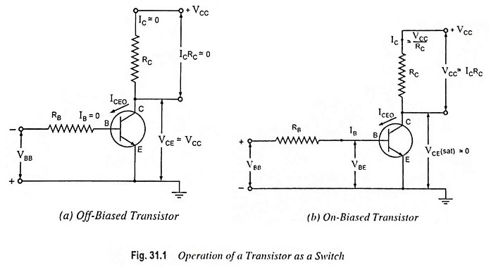 Transistor as a Switch Circuit Diagram