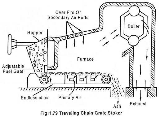 Traveling Chain Grate Stoker